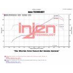Injen Black Short Ram Intake System - Image 3