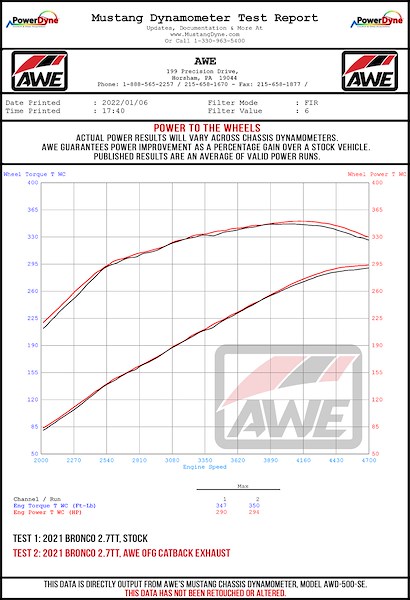 AWE Tuning Awe 0Fg Ford Bronco Catback - Dual 301532456