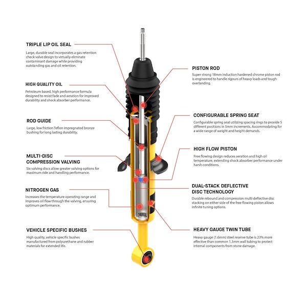 ARB Coil Spring Front 3001K