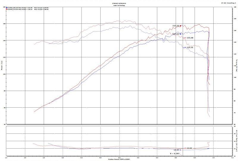 Injen Cold Air Intake Pol Corolla 19 SP2081P