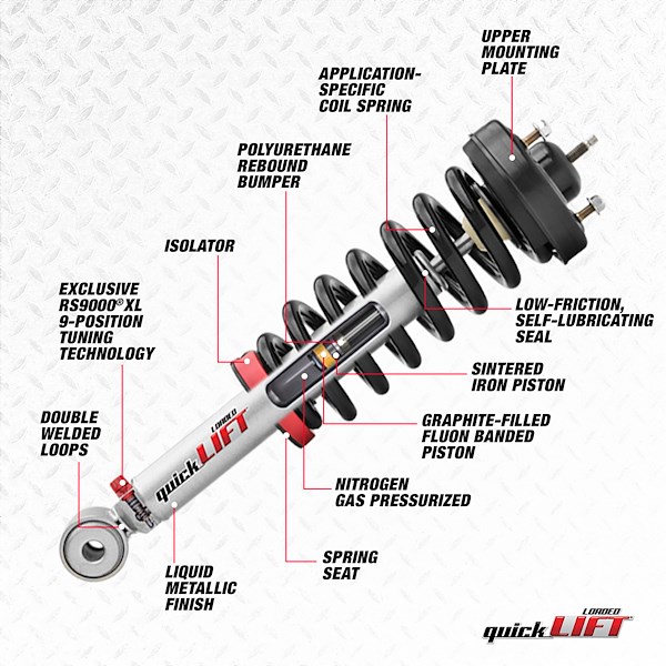 Rancho Suspension Strut And Coil Spring As RS994935