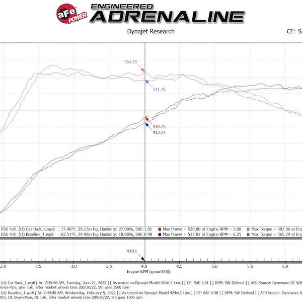 aFe Power Cat-Back Exhaust System 4936448P