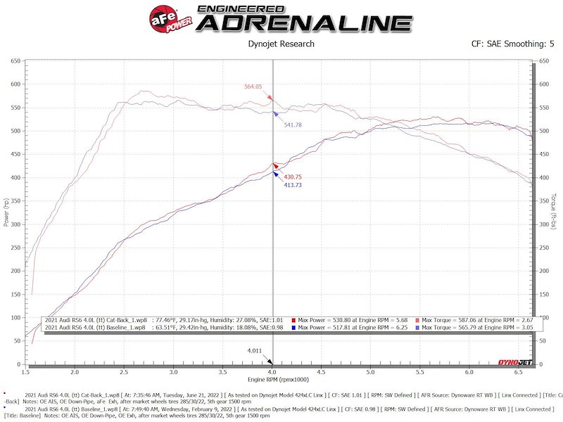 aFe Power Cat-Back Exhaust System 4936448P