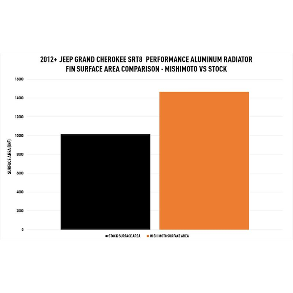 Mishimoto Jeep Grand Cherokee Srt-8 Performan MMRADWK212