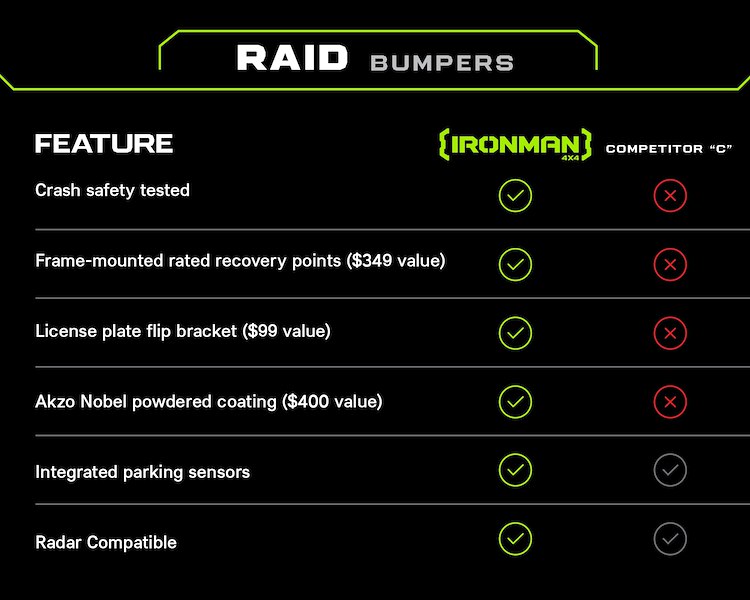 Ironman 4x4 Raid Front Winch Bumper Kit BBR119IKNN