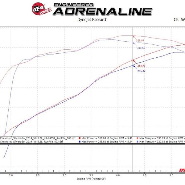 aFe Power Apollo Gt Series Cat-Back Exhaust S 4944135B