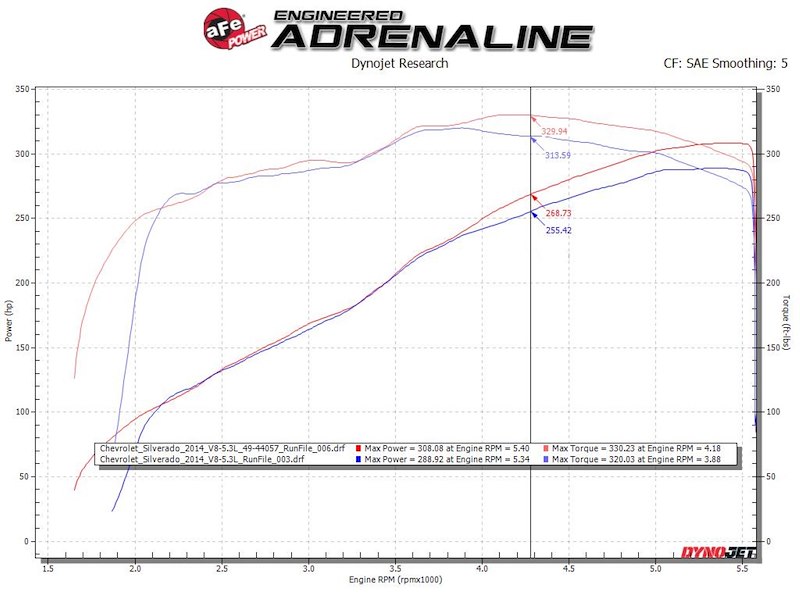 aFe Power Apollo Gt Series Cat-Back Exhaust S 4944135B