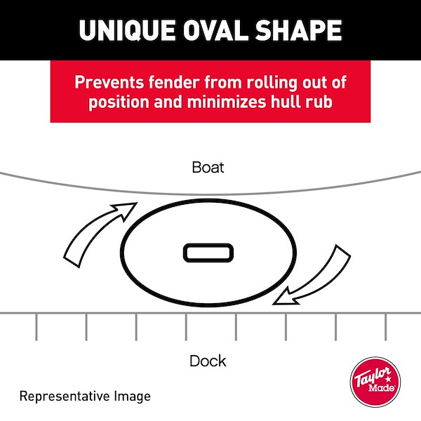 Taylor Made 10.5’X30′ Hullgard Fender 1024